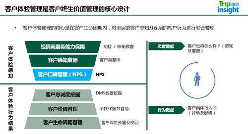 途說TripInsight亮相雅高酒店集團內部培訓，分享數字化浪潮下的賓客體驗管理新洞察