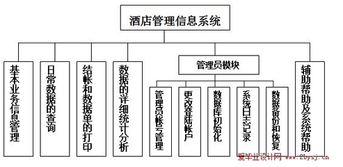 基于VB.NET的酒店餐飲管理系統的設計與實現