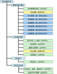 青島酒店管理職業技術學院《ASP.NET程序設計》精品課程申報網站建設——以餐飲管理系統開發為例